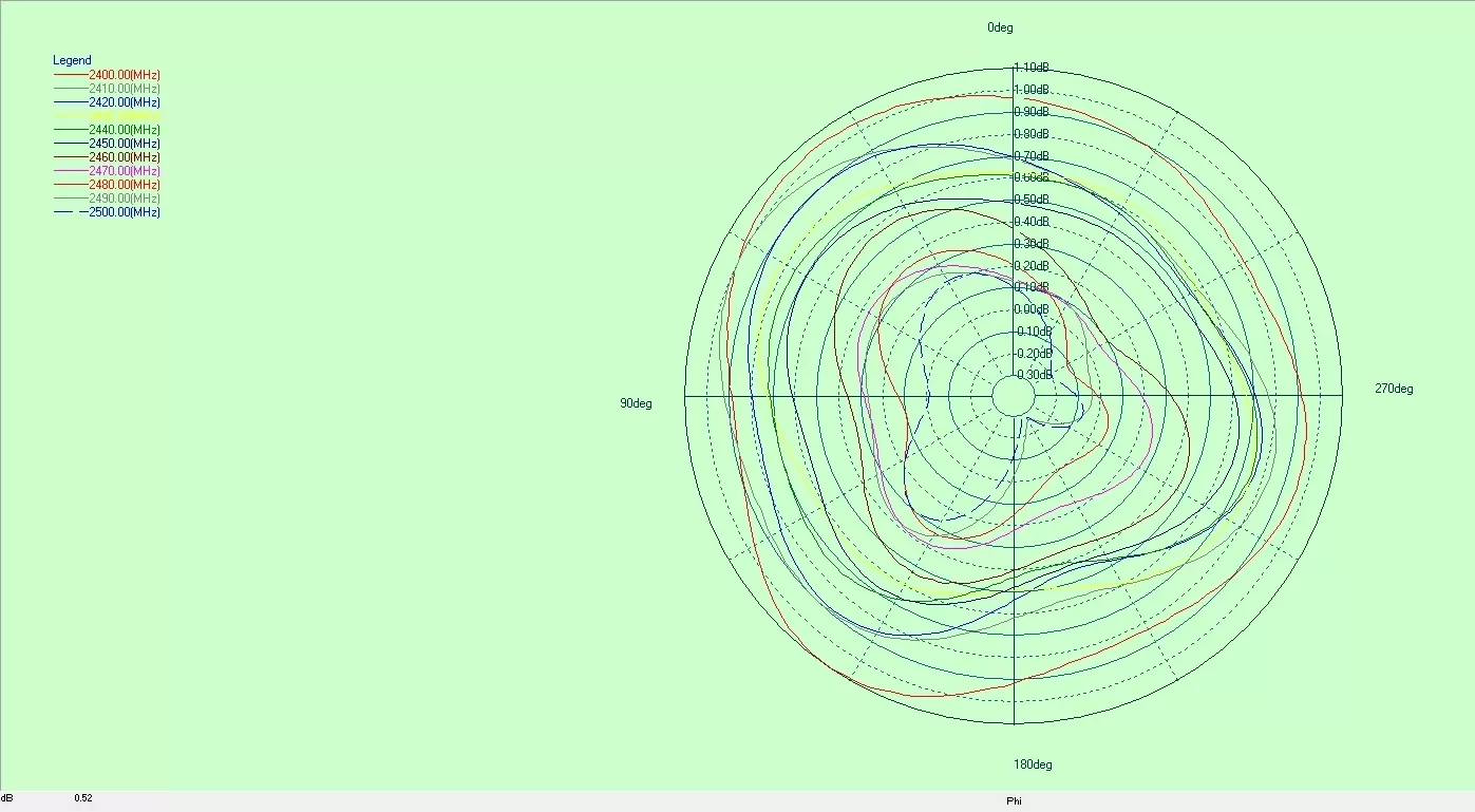 Diagrama direccional de antena FPC incorporada Antena omnidireccional de banda ultra ancha UWB - FPC - SMA Diagrama direccional de antena FPC incorporada Antena omnidireccional de banda ultra ancha UWB - FPC - SMA
