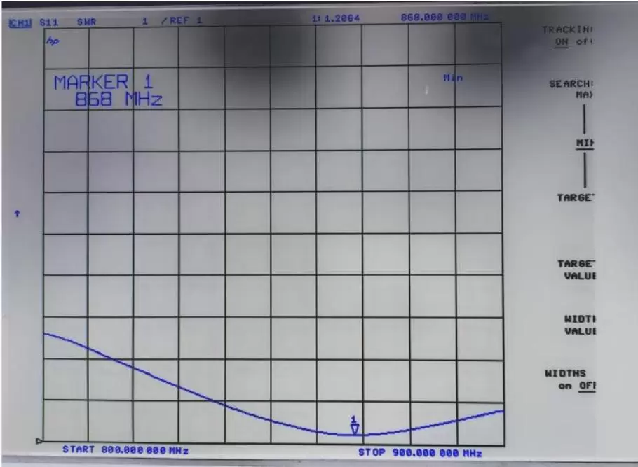 Gráfico VSWR de la antena de varilla 868 SW868-ZD210-BNC Gráfico VSWR de la antena de varilla 868 SW868-ZD210-BNC