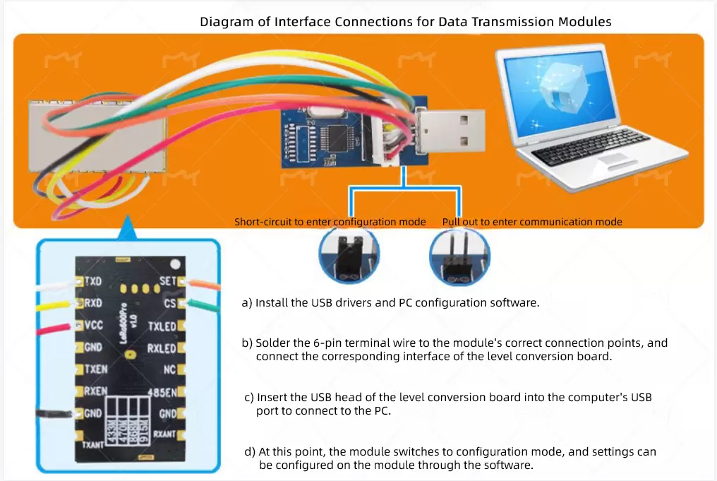 Habilite la función LBT para el módulo de transmisión de datos LoRa