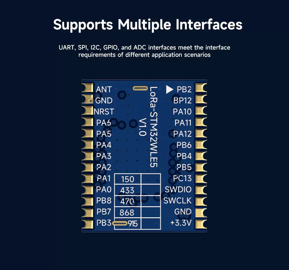 Las varias características notables del módulo SOC LoRa-STM32WLE5