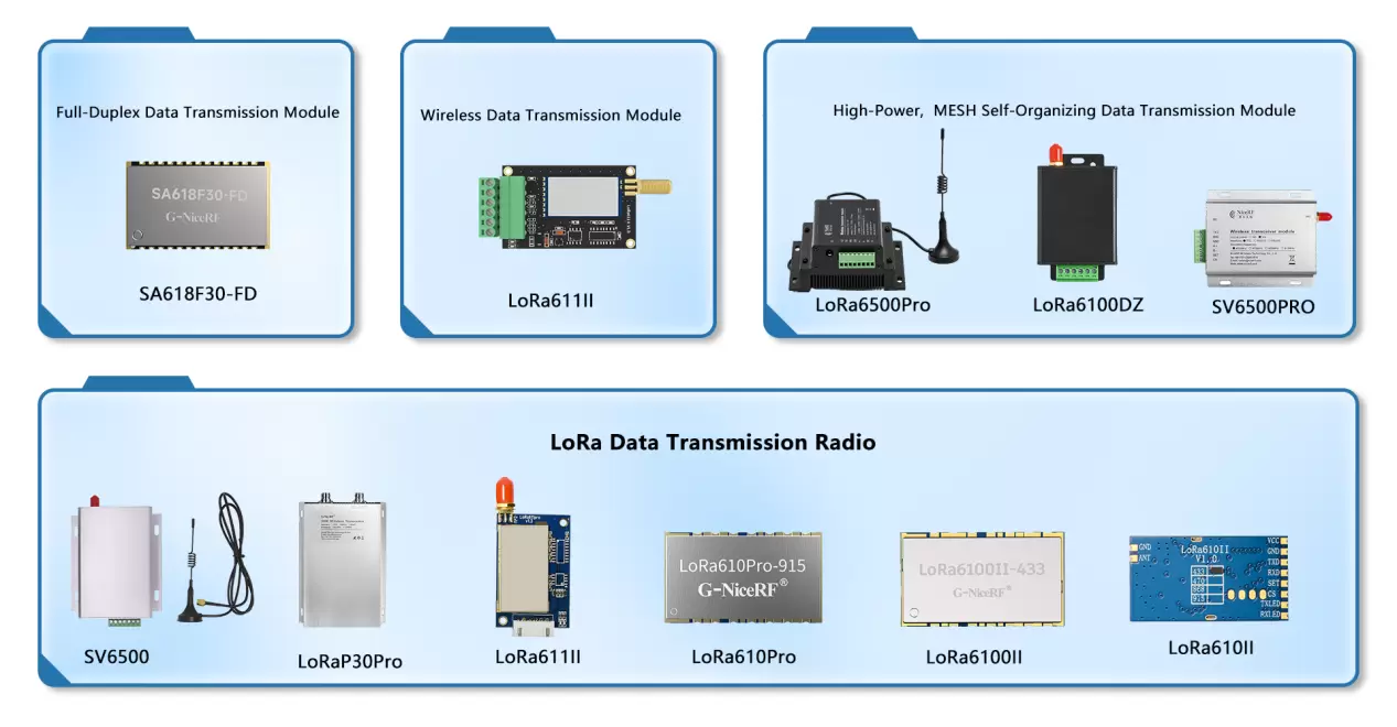 Cómo elegir tipos de antena para módulos de transmisión de datos: equilibrio entre antenas incorporadas y externas