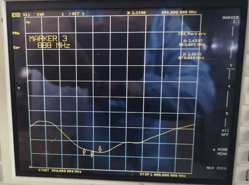 VSWR de la antena en forma de varilla SW868-ZB120