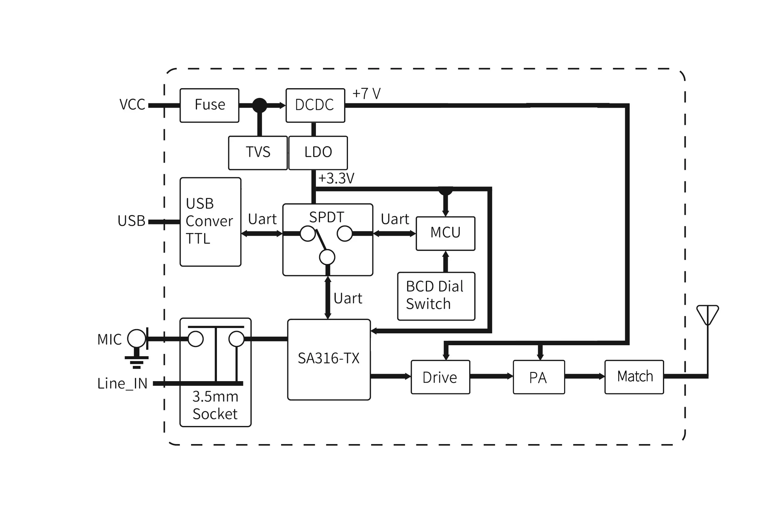 Diagrama de bloques interno del módulo transceptor de audio SA356S