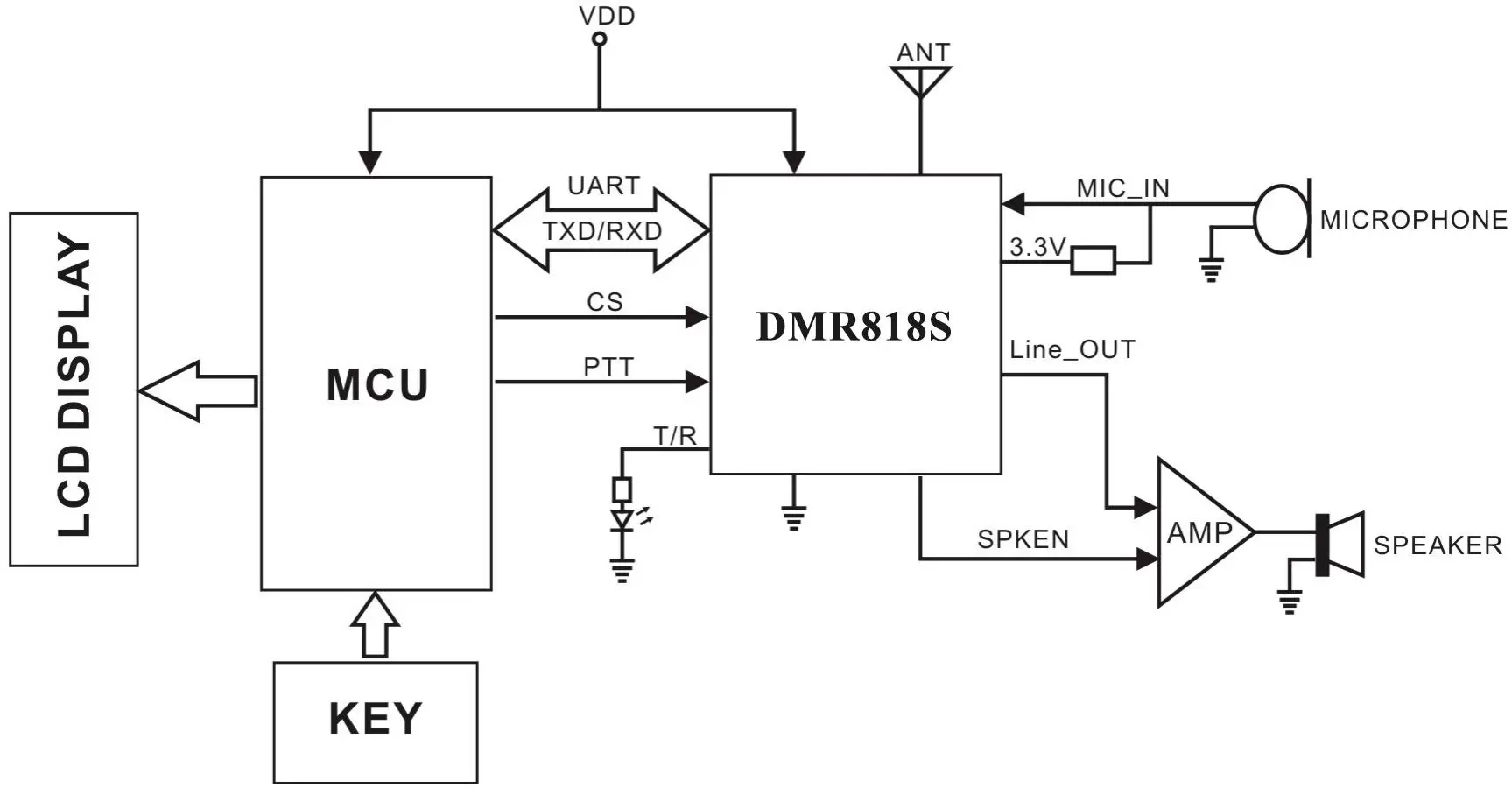 Circuito de aplicación del módulo walkie-talkie DMR DMR818S-U