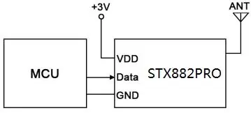 Circuito de aplicación del módulo inalámbrico STX882PRO