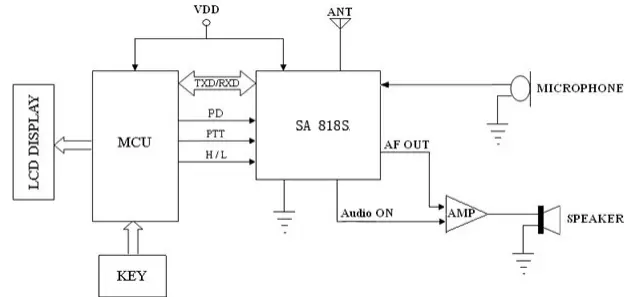 Circuito de aplicación del módulo walkie-talkie SA818S-CE