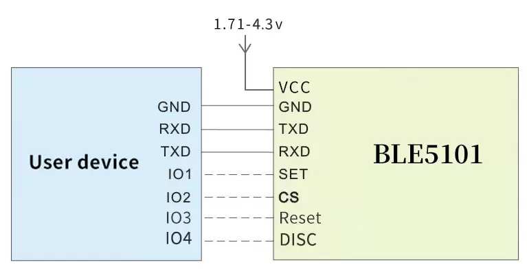 Circuito de aplicación del módulo BLE 5.1 BLE5101