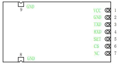 Definición de pines del módulo de baliza UART integrado Beacon600