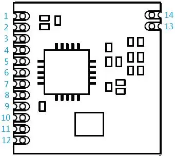 Definición de pines del módulo transmisor y receptor de RF RF4431 Definición de pines del módulo transmisor y receptor de RF RF4431