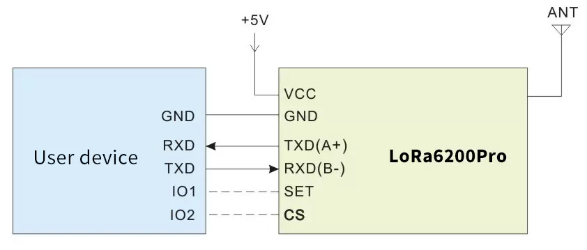 Circuito de aplicación del módulo de módem inalámbrico Uart LoRa LoRa6200Pro Circuito de aplicación del módulo de módem inalámbrico Uart LoRa LoRa6200Pro