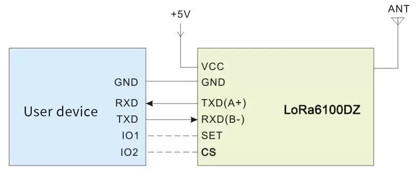Circuito de aplicación del módulo de módem LoRa de red inalámbrica MESH LoRa6100DZ Circuito de aplicación del módulo de módem LoRa de red inalámbrica MESH LoRa6100DZ