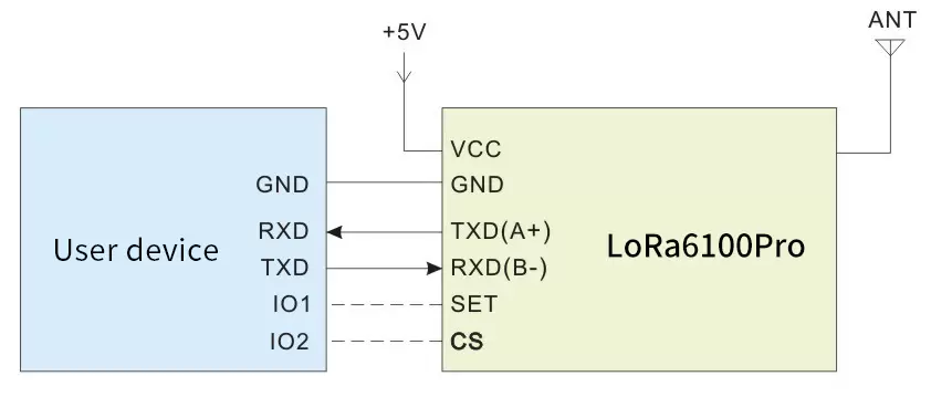 Circuito de aplicación del módulo inalámbrico LoRa6100Pro Circuito de aplicación del módulo inalámbrico LoRa6100Pro