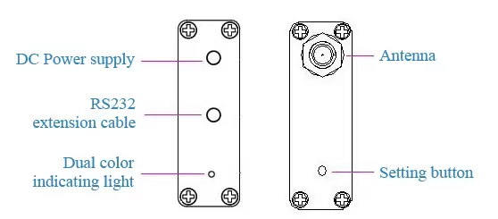 Definición de pines del módem RF SV654 Definición de pines del módem RF SV654