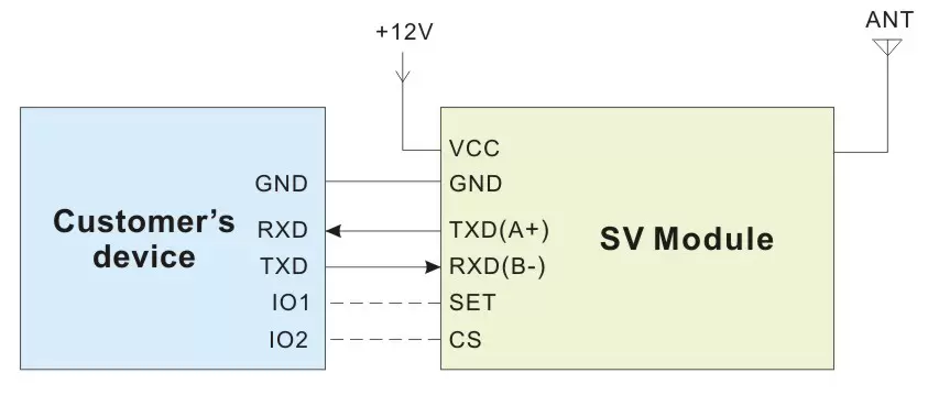 Circuito de aplicación de los módulos inalámbricos RF Uart de red en malla de la serie SV-MESH Circuito de aplicación de los módulos inalámbricos RF Uart de red en malla de la serie SV-MESH