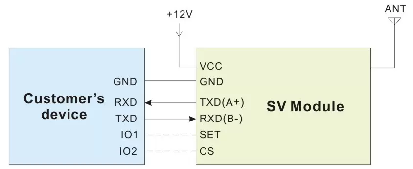 Circuito de aplicación del módulo RF Uart SV6500Pro Circuito de aplicación del módulo RF Uart SV6500Pro