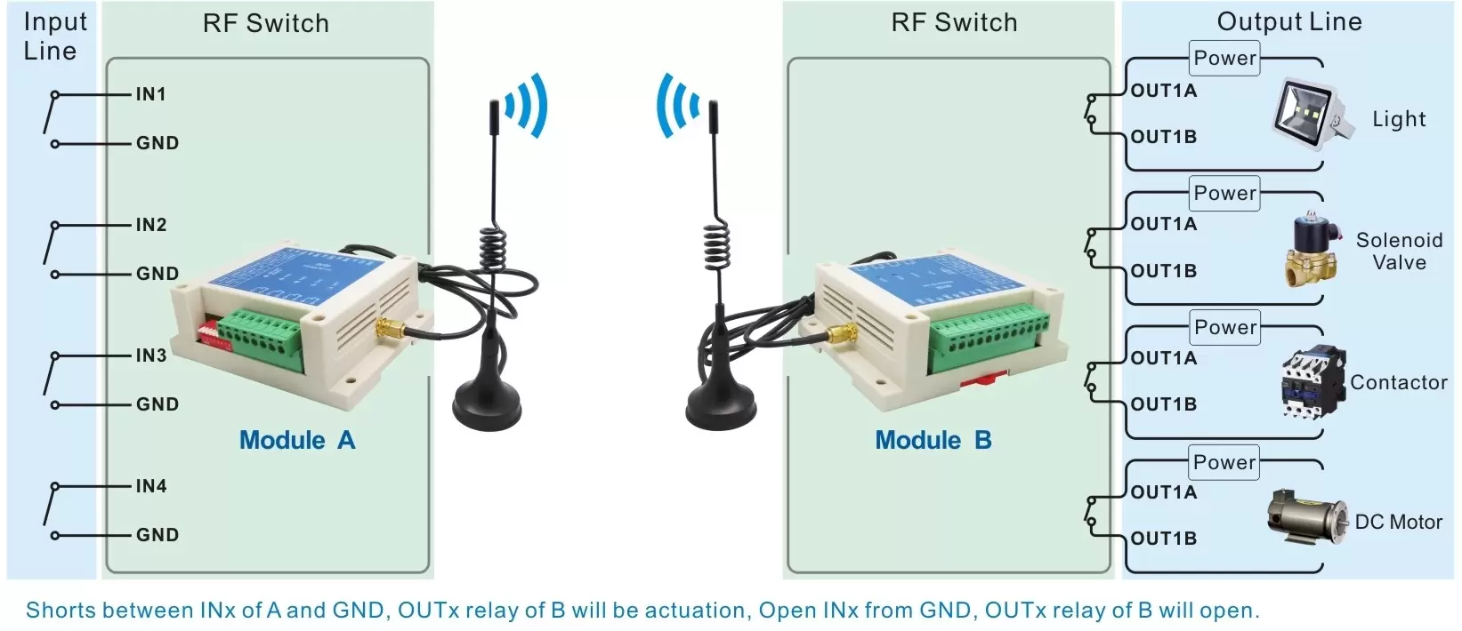 Circuito de aplicación del módulo de relé inalámbrico SK108H con funciones de salto Circuito de aplicación del módulo de relé inalámbrico SK108H con funciones de salto