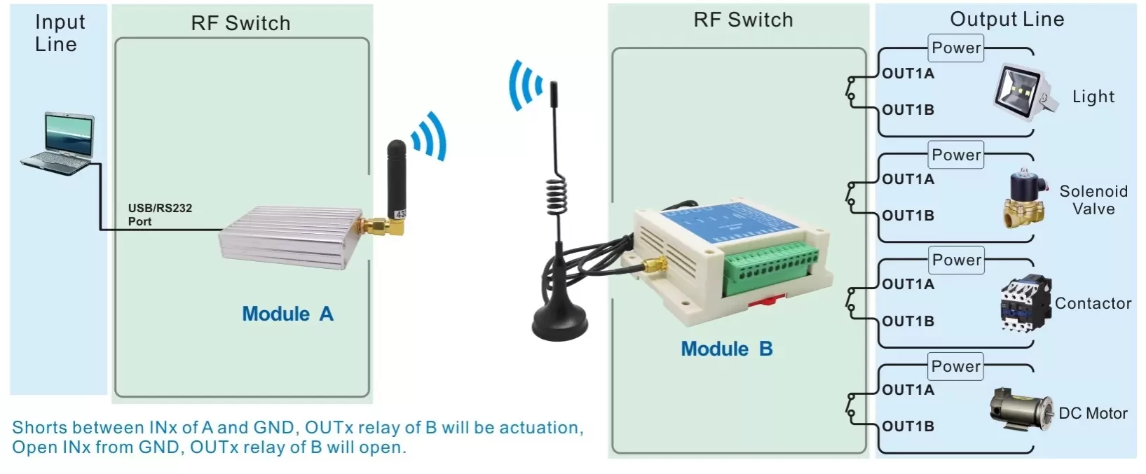 Conexión de la aplicación del módulo de control de interruptores SK108U Conexión de la aplicación del módulo de control de interruptores SK108U
