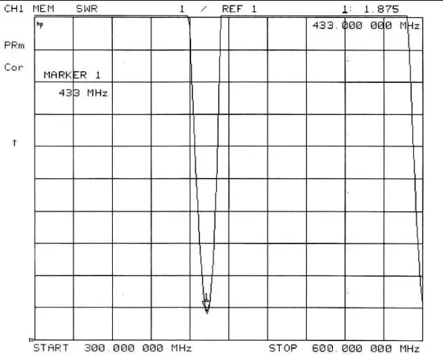 Diagrama de ROE de la antena de resorte SW433-TH22 Diagrama de ROE de la antena de resorte SW433-TH22