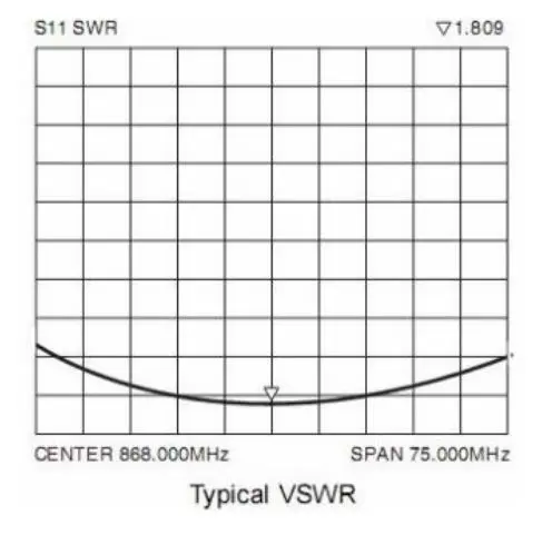 VSWR de la antena de resorte de 868 MHz OD868-TH13 VSWR de la antena de resorte de 868 MHz OD868-TH13
