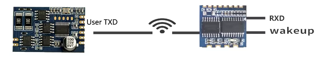 Diagrama de aplicación de la conexión del módulo de transmisión RF125-TX2 Diagrama de aplicación de la conexión del módulo de transmisión RF125-TX2
