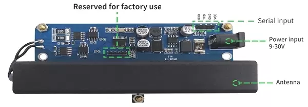 Definición de interfaz del módulo de transmisión RF125-TX Definición de interfaz del módulo de transmisión RF125-TX