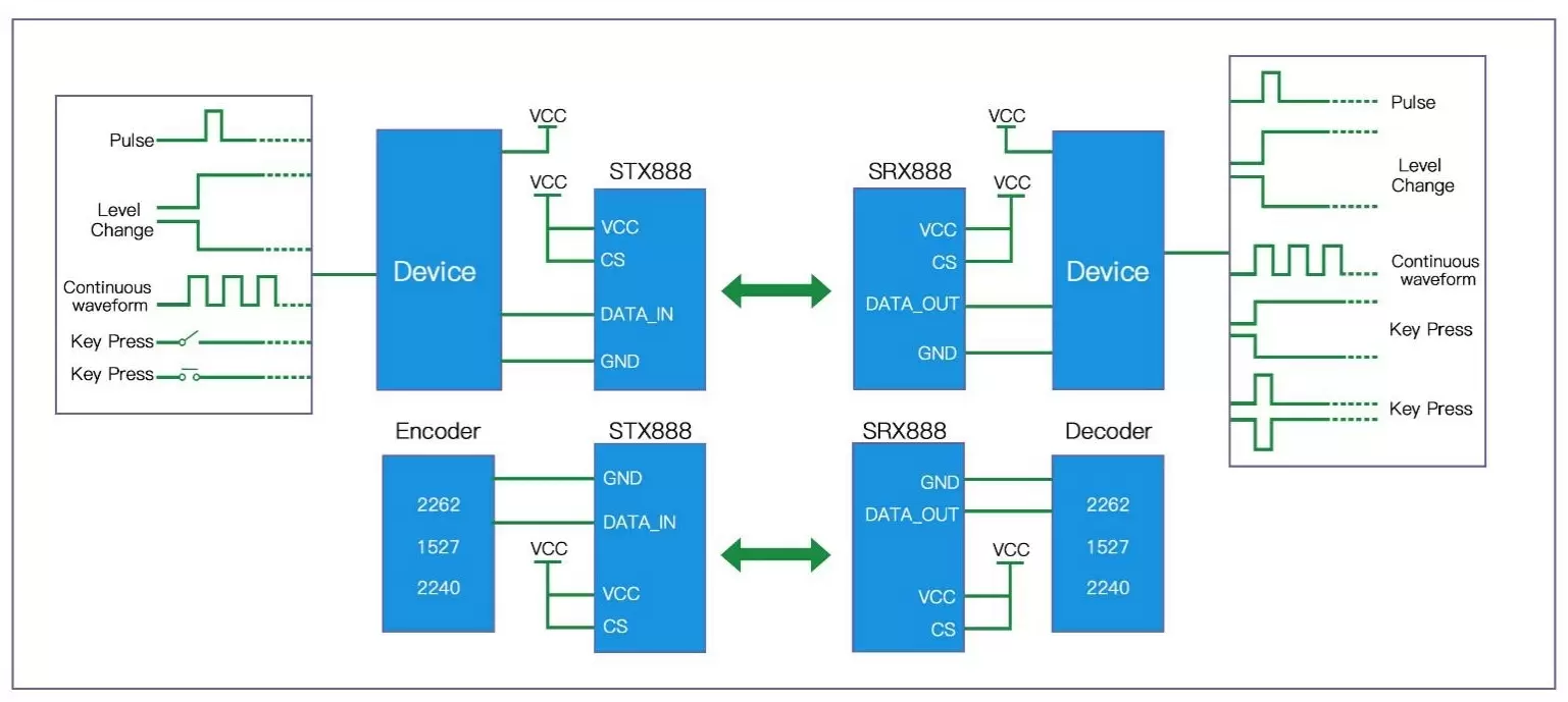 Módulo de duplicación de señal inalámbrica STX888 SRX888 Circuito de aplicación Módulo de duplicación de señal inalámbrica STX888 SRX888 Circuito de aplicación