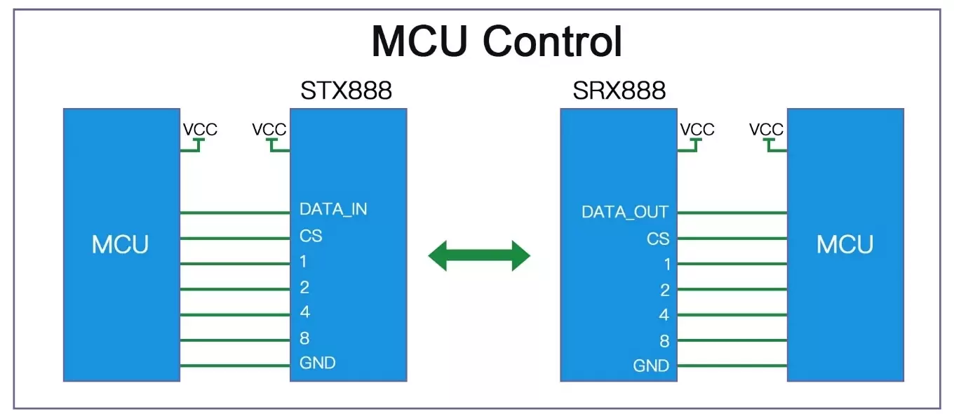 Módulo de duplicación de señal inalámbrica STX888 SRX888 Circuito de aplicación Módulo de duplicación de señal inalámbrica STX888 SRX888 Circuito de aplicación