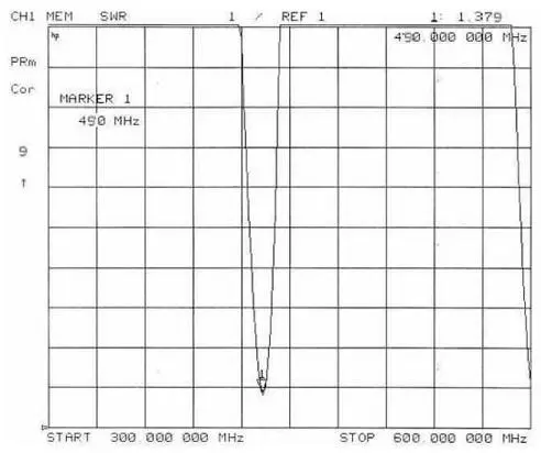 VSWR de la antena de resorte de 490 MHz SW490-TH14 VSWR de la antena de resorte de 490 MHz SW490-TH14