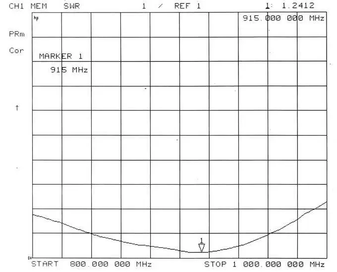 Gráficos VSWR de la antena de varilla de 915 MHz SW915-ZT48 Gráficos VSWR de la antena de varilla de 915 MHz SW915-ZT48
