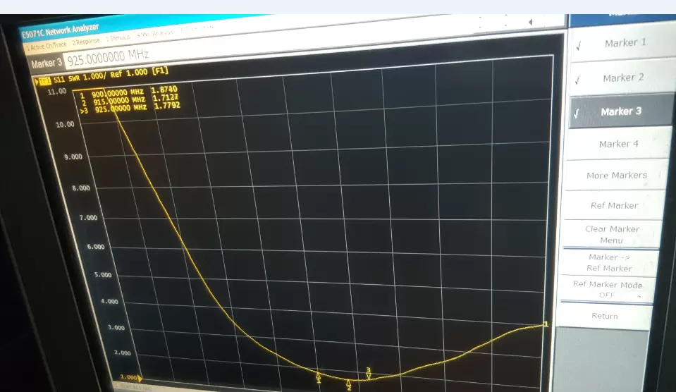 Tabla de ROE del SW915-ZT100 Tabla de ROE del SW915-ZT100