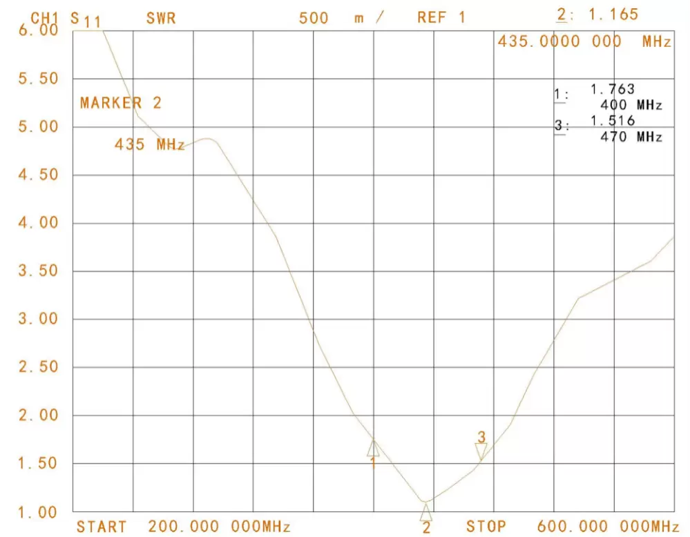 VSWR de la antena de varilla recta UHF SW-UHF171 para walkie-talkie VSWR de la antena de varilla recta UHF SW-UHF171 para walkie-talkie