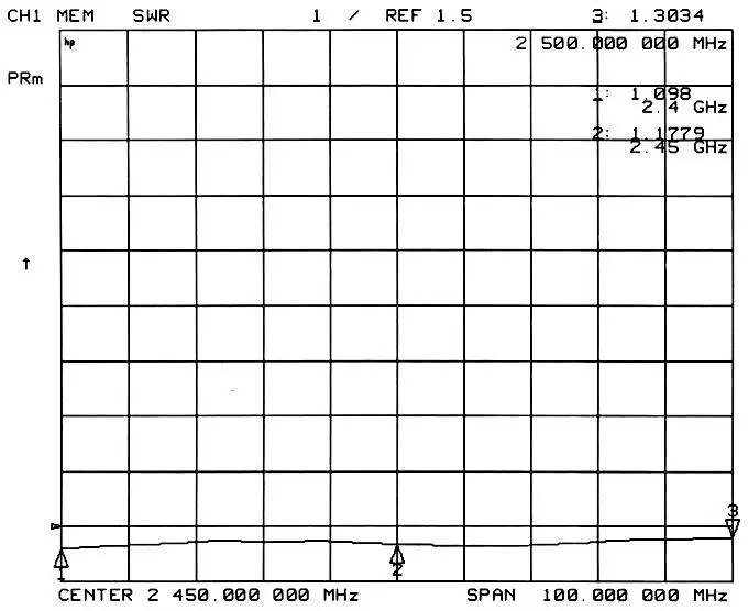 Gráfico VSWR de la antena de alta ganancia SW2400-XPXM Gráfico VSWR de la antena de alta ganancia SW2400-XPXM