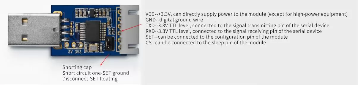Descripción de la interfaz su109-ttl