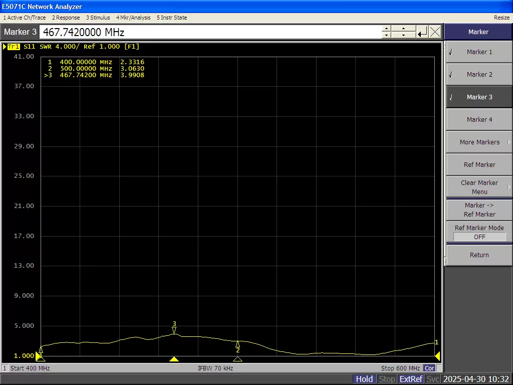 Gráfico VSWR de la antena FPC FPC400