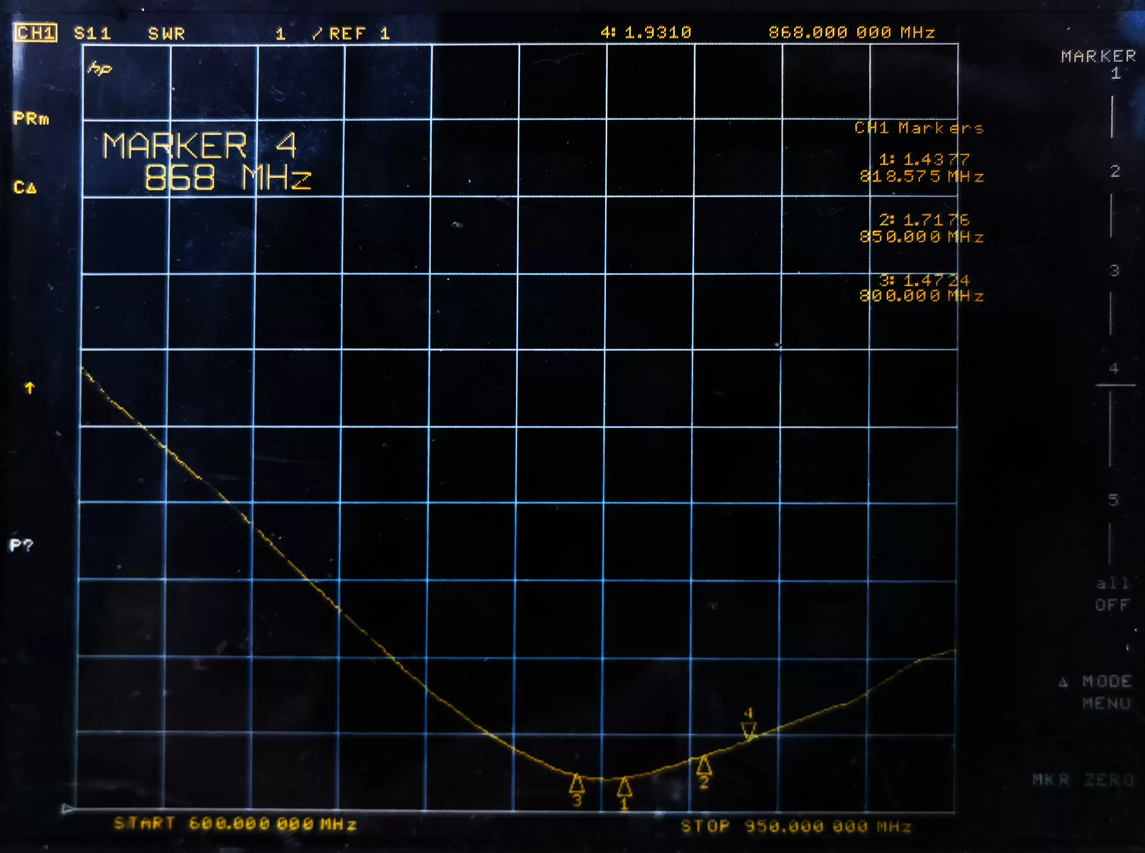 Gráfico VSWR de la antena FPC FPC868 Gráfico VSWR de la antena FPC FPC868