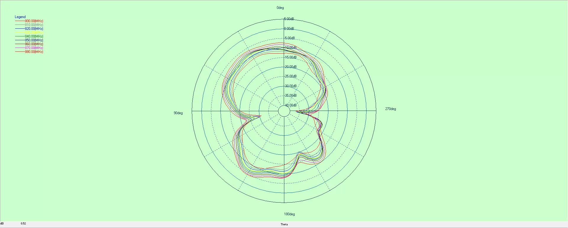 Diagrama de radiación de la antena RF fpc868 Diagrama de radiación de la antena RF fpc868