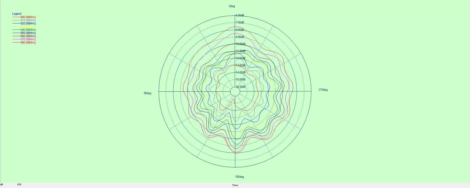 Diagrama de radiación de la antena RF fpc868 Diagrama de radiación de la antena RF fpc868