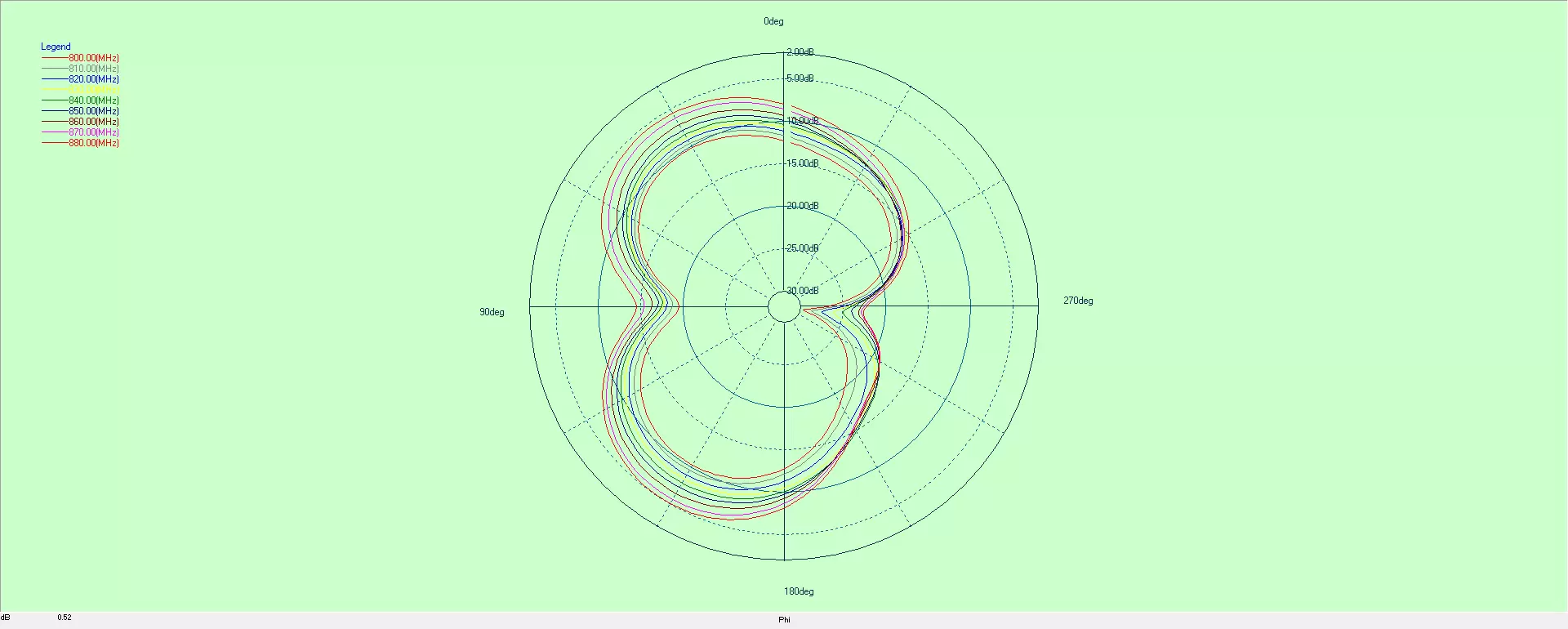 Diagrama de radiación de la antena RF fpc868 Diagrama de radiación de la antena RF fpc868