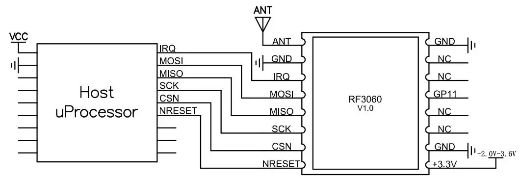 Circuito de aplicación del módulo de comunicación inalámbrica RF3060
