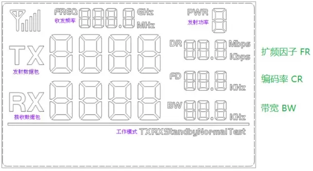 El segmento completo de LCD es como se muestra a continuación del módulo LoRa LoRa1278F30 y LoRa1276F30 El segmento completo de LCD es como se muestra a continuación del módulo LoRa LoRa1278F30 y LoRa1276F30