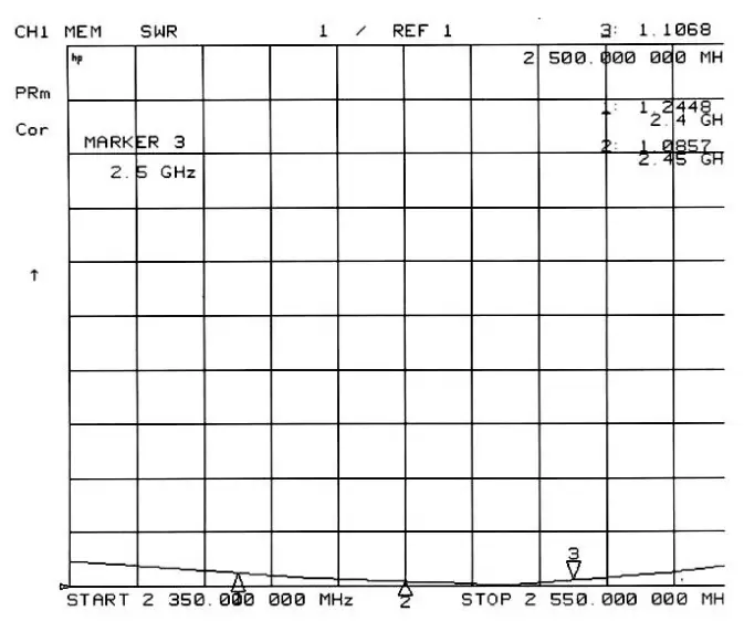 Gráficos VSWR de la antena de varilla SW2400-ZB120 Gráficos VSWR de la antena de varilla SW2400-ZB120