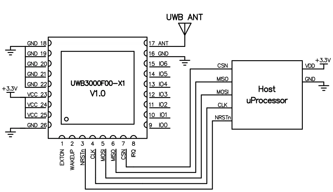 Circuito de aplicación del módulo UWB UWB3000F00-X