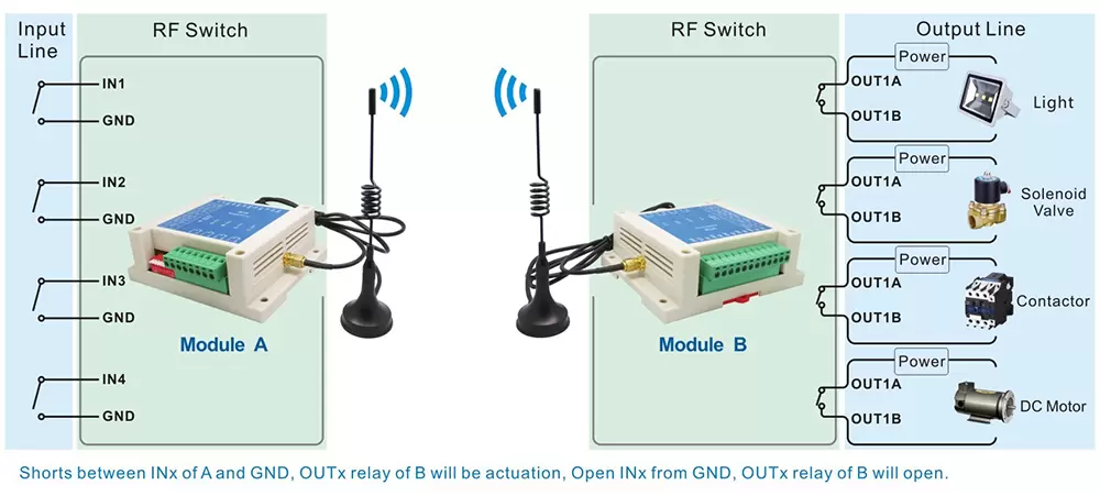 Circuito de aplicación del módulo transmisor y receptor RC inalámbrico SK108 Circuito de aplicación del módulo transmisor y receptor RC inalámbrico SK108