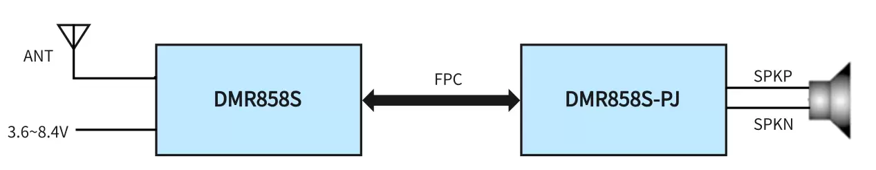 Circuito de aplicación del módulo inalámbrico DMR858S.