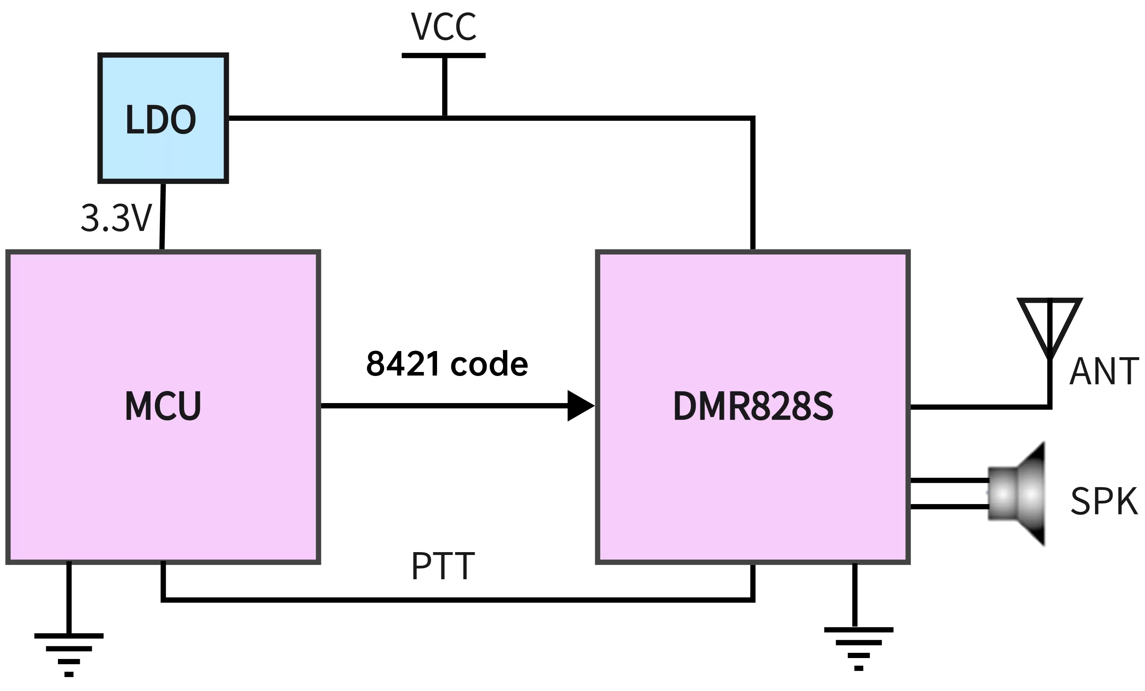 Circuito de aplicación del módulo inalámbrico DMR828S.