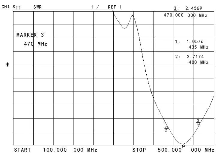 TABLA DE ROE de antena de varilla recta SW-UHF80 para 400 - 470MHz. TABLA DE ROE de antena de varilla recta SW-UHF80 para 400 - 470MHz.