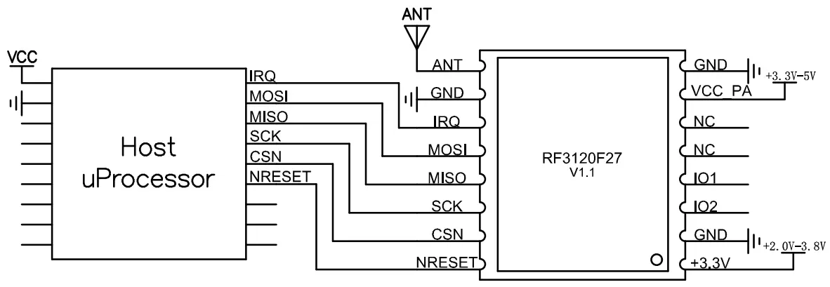 Módulo transceptor inalámbrico RF3120F27