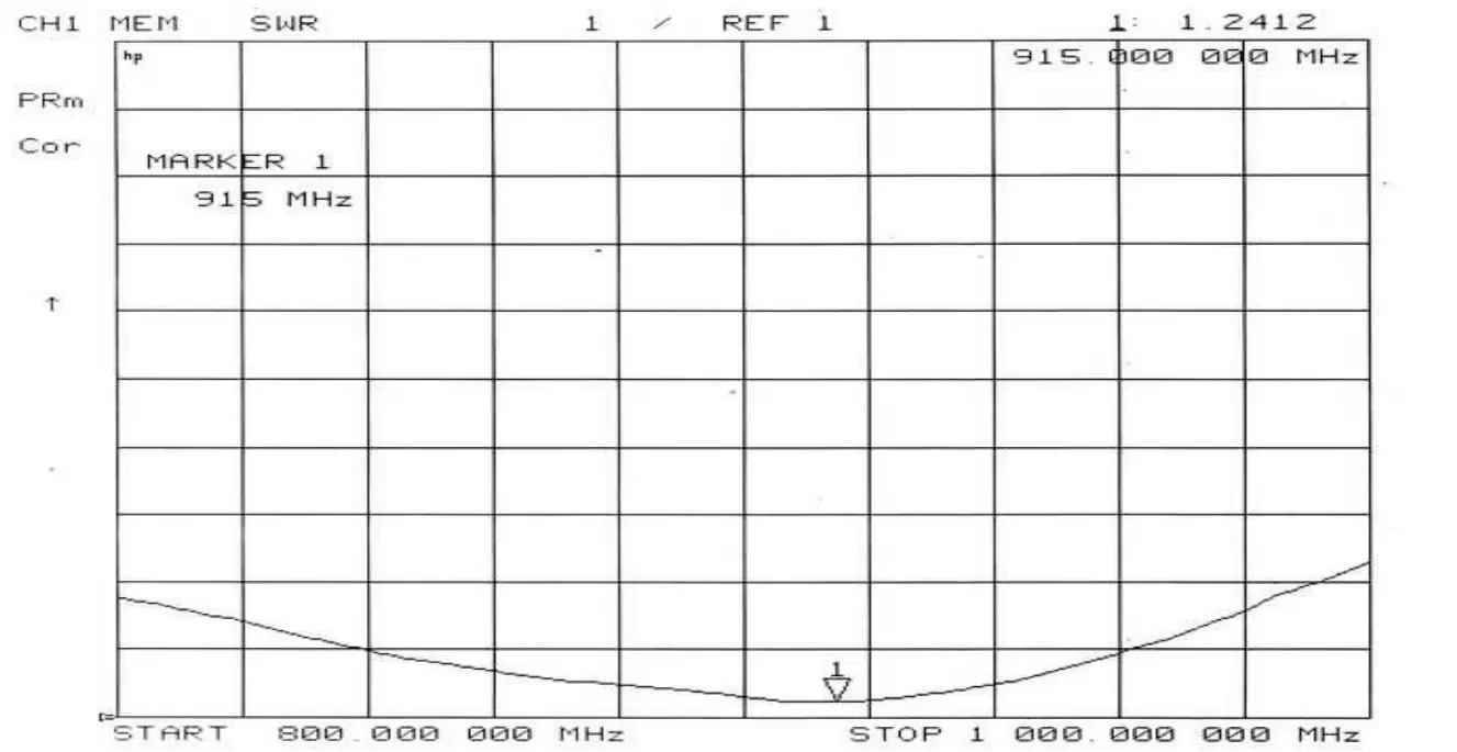 Gráfico VSWR de la antena de ventosa grande de 915 MHz SW915-MAX-XPXM. Gráfico VSWR de la antena de ventosa grande de 915 MHz SW915-MAX-XPXM.