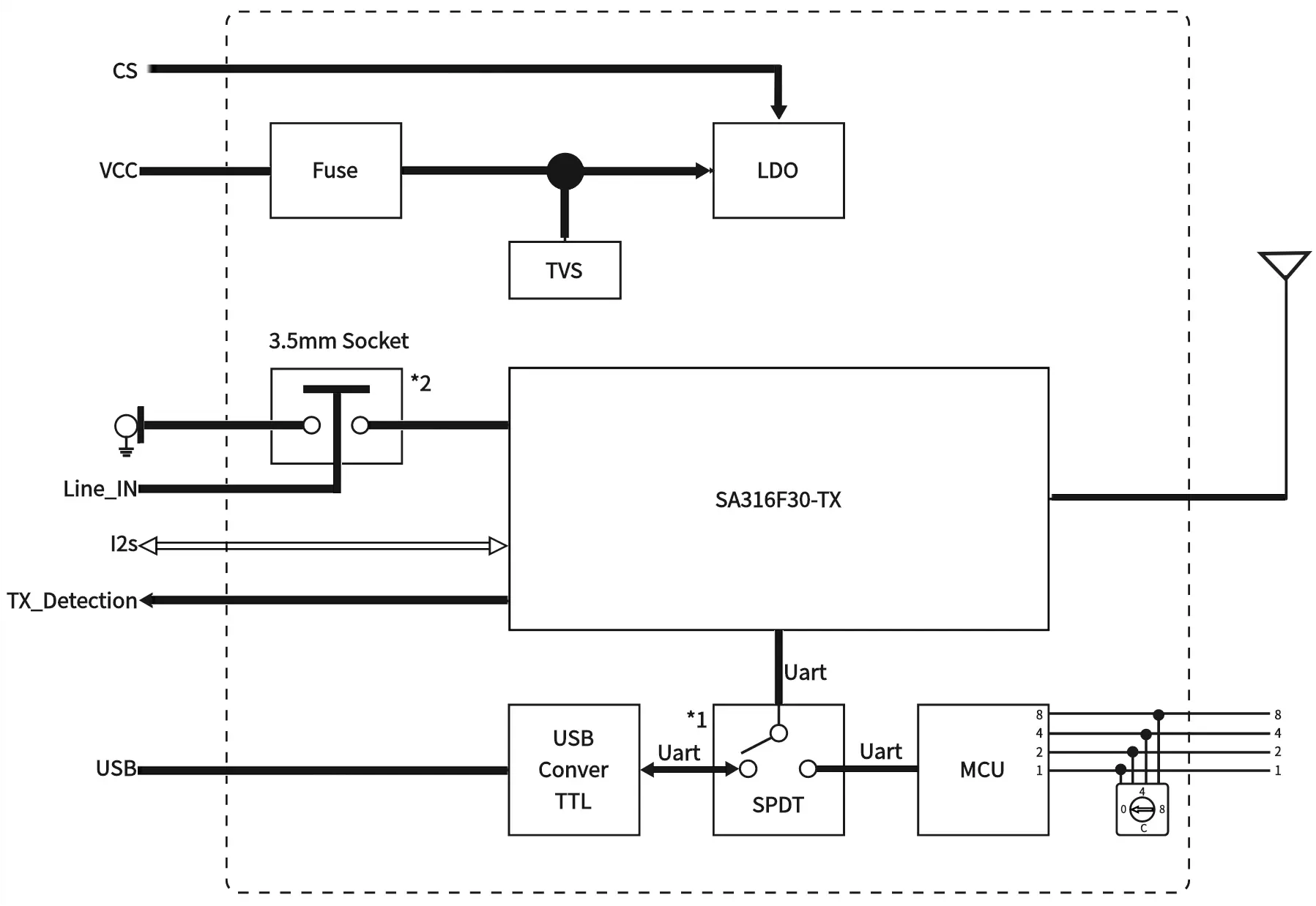 Módulo de audio inalámbrico