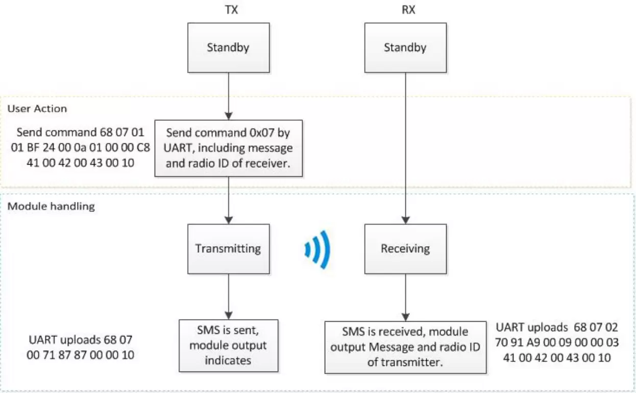 Guía práctica para walkie-talkies digitales ESP32 personalizados (Parte 5): Exploración de funciones avanzadas y conclusión